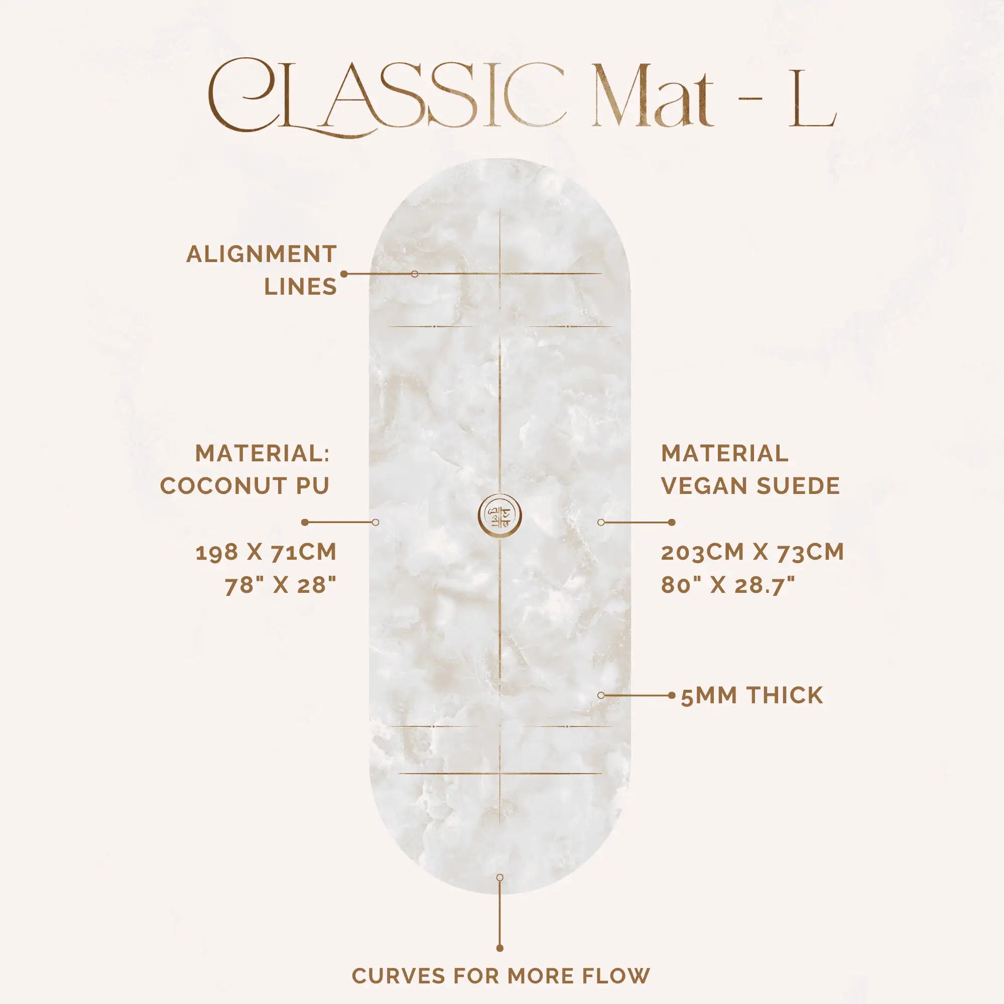 Infographic highlighting features of the Classic yoga mat collection, including cushioned support, non-slip surface, and comfort-focused design for daily practice.